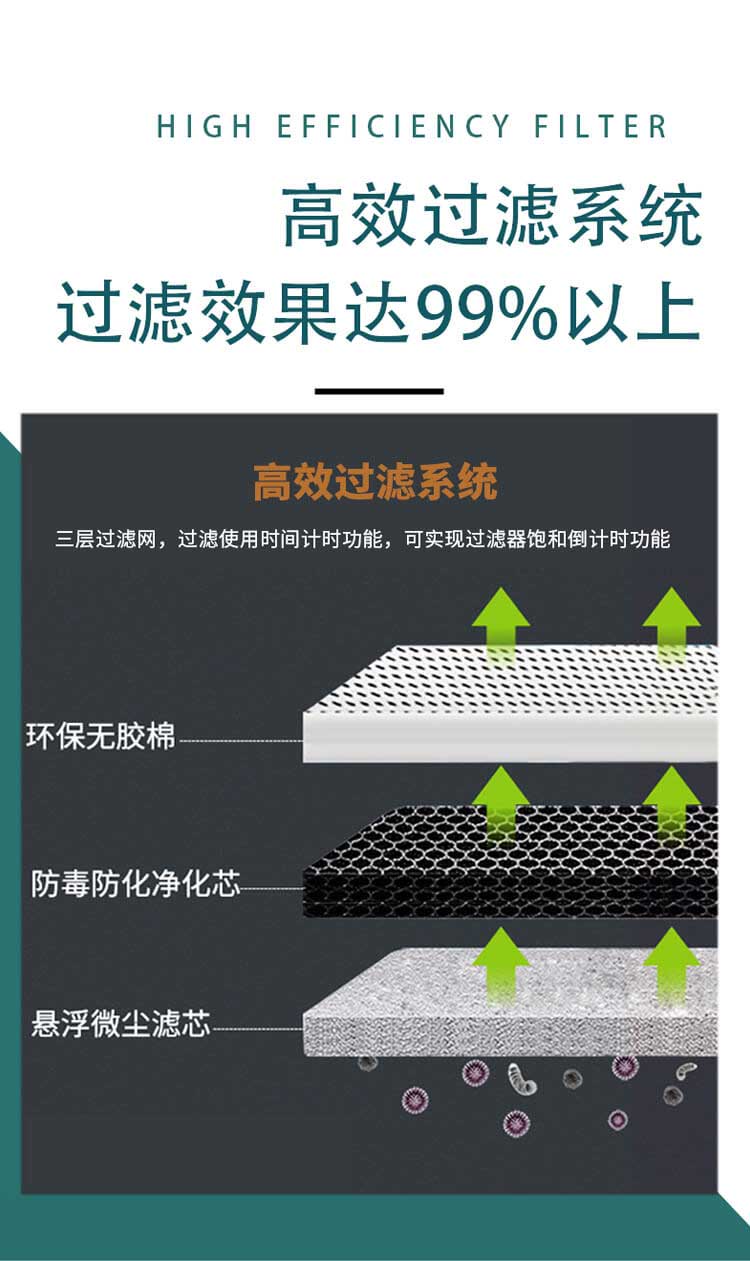 無管道通風(fēng)柜濾網(wǎng) 無管道通風(fēng)柜濾網(wǎng)