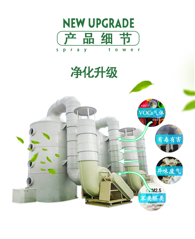 實(shí)驗(yàn)室廢氣處理 實(shí)驗(yàn)室廢氣處理